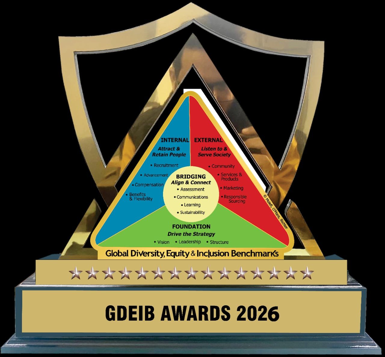 GDEIB Awards: Bank Alfalah, Jazz, HBL, and Engro Polymer Declared Most Inclusive Companies of the Year