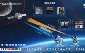China achieves first two-way high-speed laser communication link between Earth and Moon