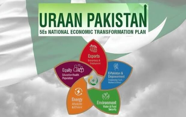 Uraan Pakistan trains 160,000 young people and enrols 114,300 out-of-school children